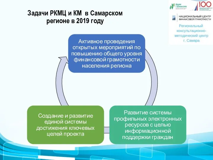 Задачи РКМЦ и КМ в Самарском регионе в 2019 году
