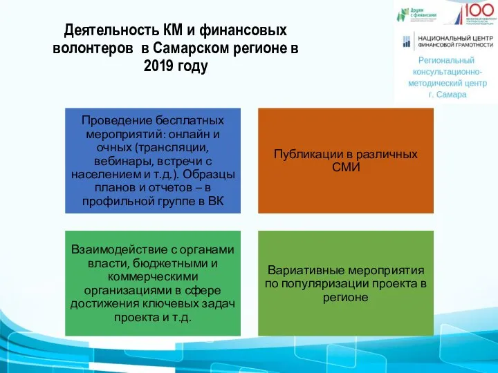 Деятельность КМ и финансовых волонтеров в Самарском регионе в 2019 году