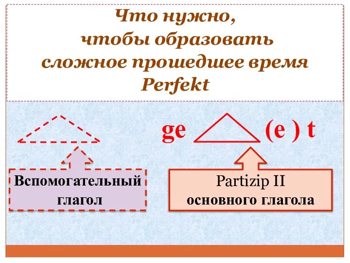 Что нужно, чтобы образовать сложное прошедшее время Perfekt ge (e )