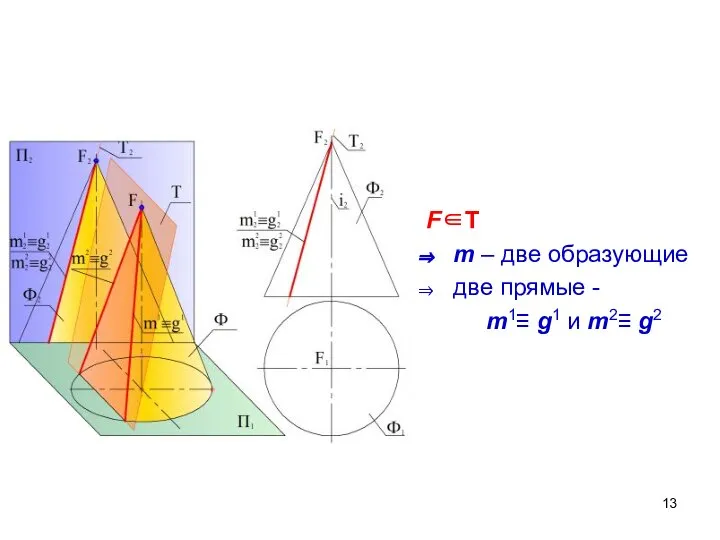 F∈T m – две образующие две прямые - m1≡ g1 и m2≡ g2