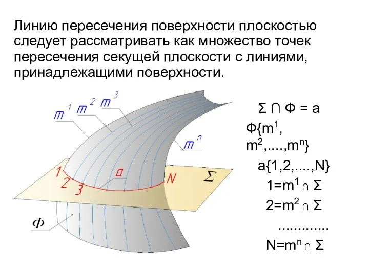 Σ ∩ Ф = a Ф{m1, m2,....,mn} a{1,2,....,N} 1=m1 ∩ Σ