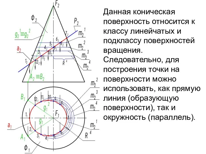 Данная коническая поверхность относится к классу линейчатых и подклассу поверхностей вращения.