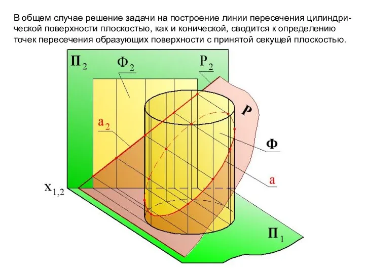 В общем случае решение задачи на построение линии пересечения цилиндри-ческой поверхности
