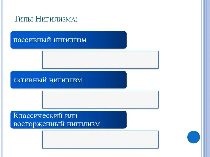 Типы Нигилизма: пассивный нигилизм активный нигилизм Классический или восторженный нигилизм