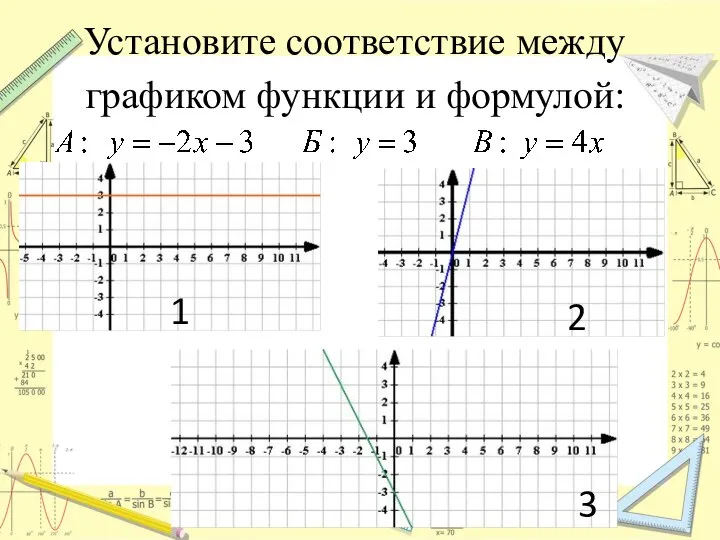 Установите соответствие между графиком функции и формулой: 1 2 3