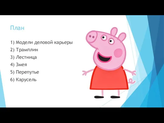 План 1) Модели деловой карьеры 2) Трамплин 3) Лестница 4) Змея 5) Перепутье 6) Карусель