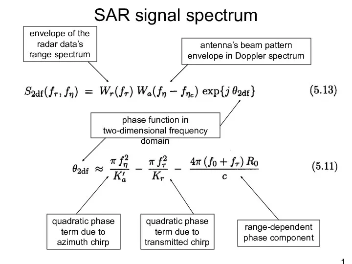 SAR signal spectrum envelope of the radar data’s range spectrum antenna’s