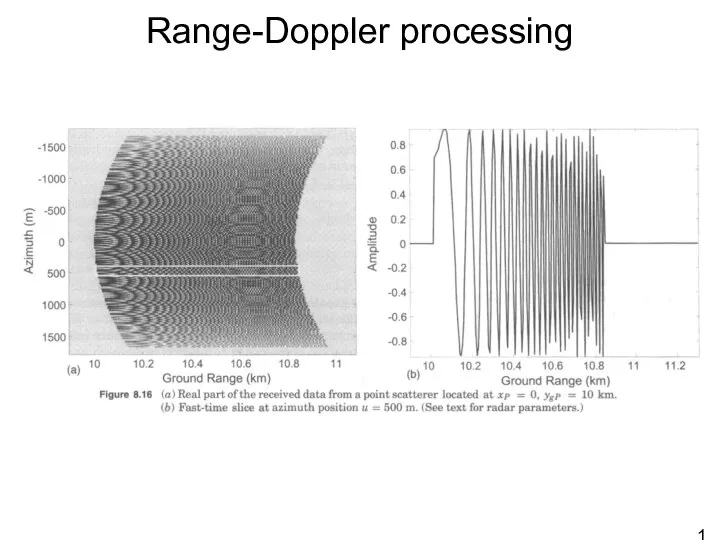 Range-Doppler processing