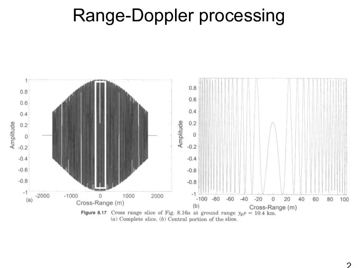 Range-Doppler processing