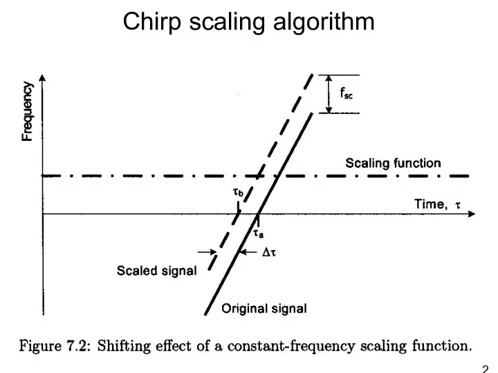 Chirp scaling algorithm