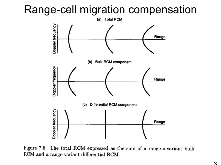 Range-cell migration compensation