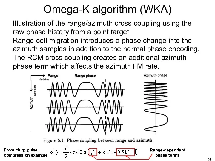 Omega-K algorithm (WKA) Illustration of the range/azimuth cross coupling using the