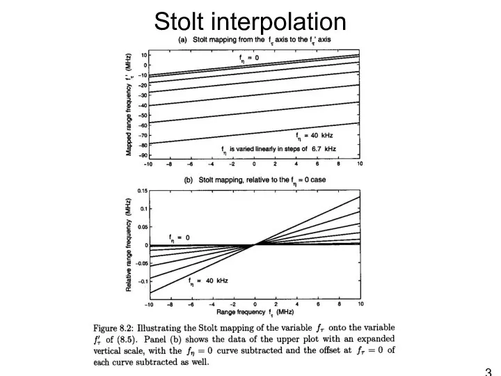 Stolt interpolation