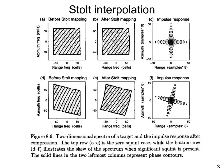 Stolt interpolation