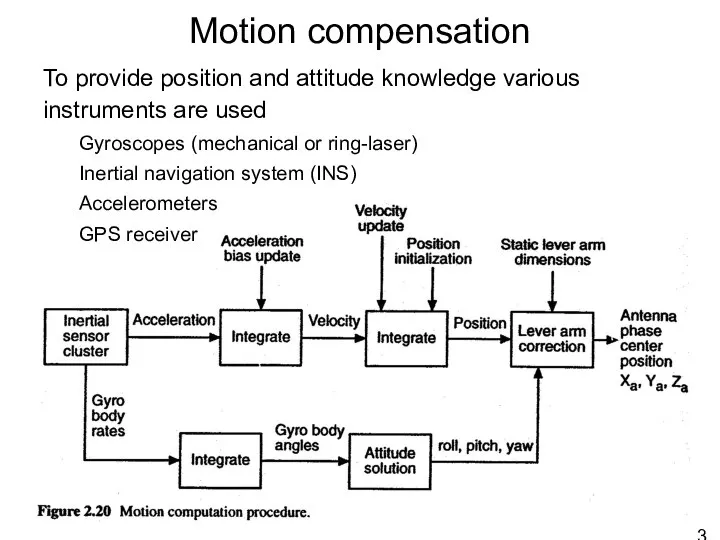 Motion compensation To provide position and attitude knowledge various instruments are