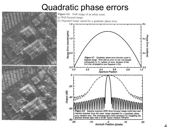 Quadratic phase errors