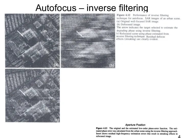 Autofocus – inverse filtering