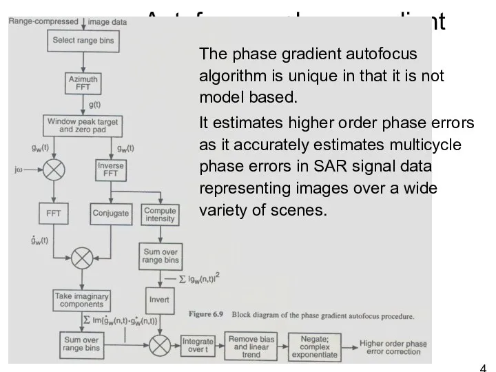 Autofocus – phase gradient The phase gradient autofocus algorithm is unique