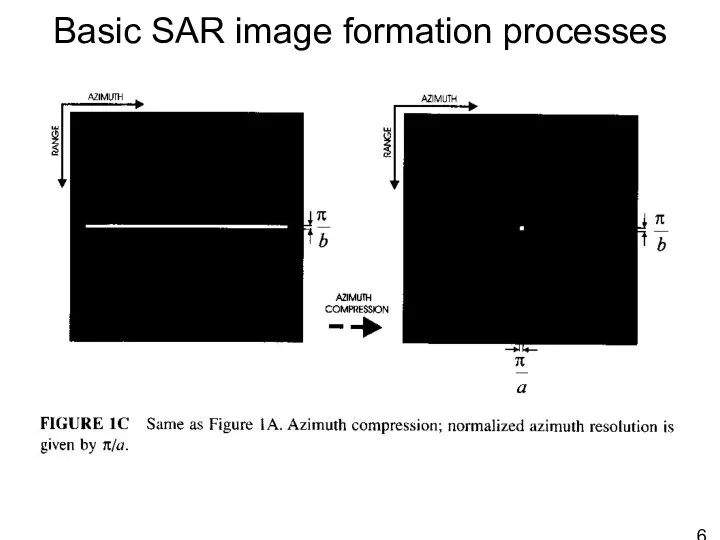 Basic SAR image formation processes