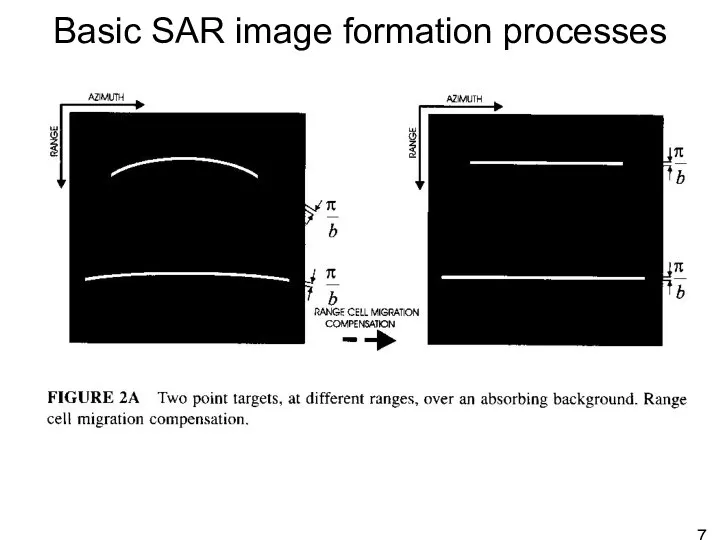 Basic SAR image formation processes