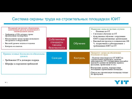 Система охраны труда на строительных площадках ЮИТ Исправный инструмент, оборудование, качественный