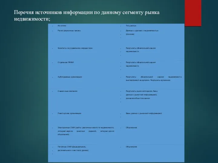 Перечня источников информации по данному сегменту рынка недвижимости;