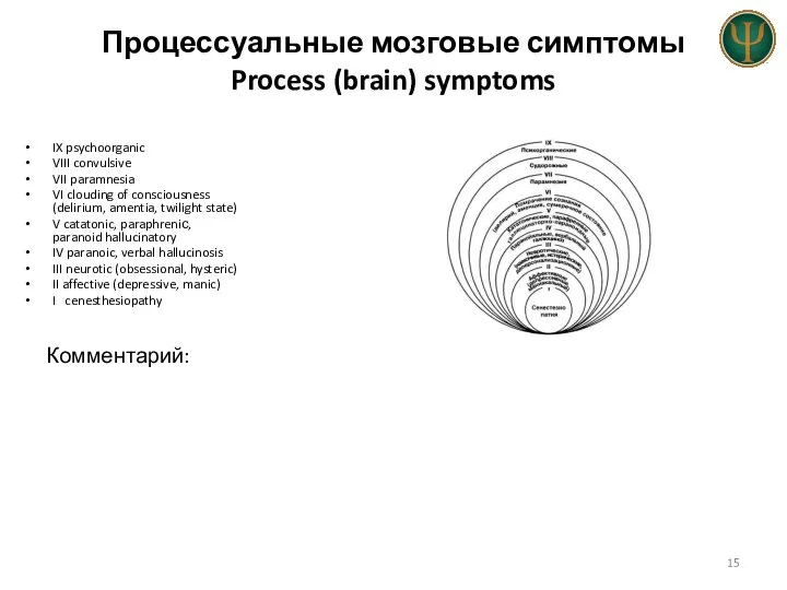Процессуальные мозговые симптомы Process (brain) symptoms IX psychoorganic VIII convulsive VII