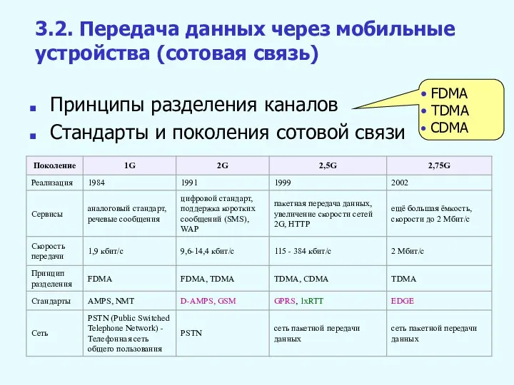 Принципы разделения каналов Стандарты и поколения сотовой связи 3.2. Передача данных