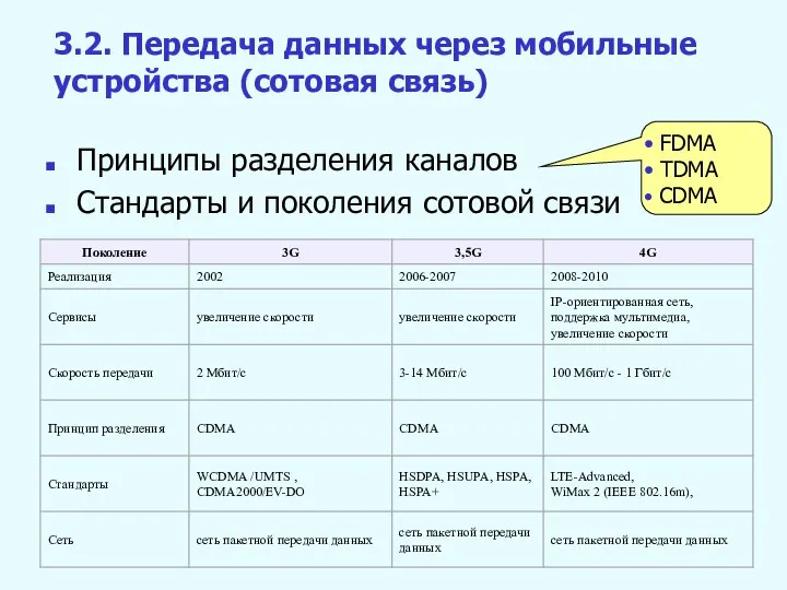 Принципы разделения каналов Стандарты и поколения сотовой связи 3.2. Передача данных