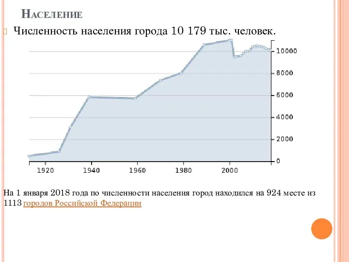 Население Численность населения города 10 179 тыс. человек. На 1 января