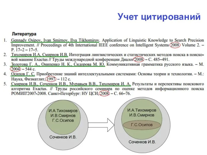 Учет цитирований