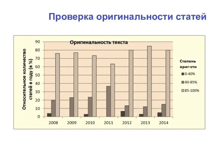 Проверка оригинальности статей