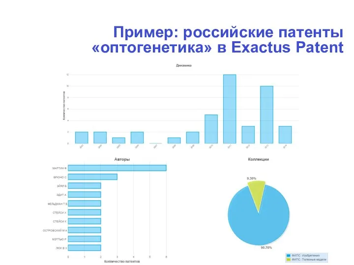 Пример: российские патенты «оптогенетика» в Exactus Patent