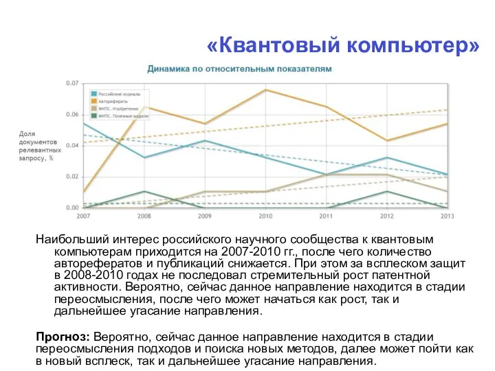 «Квантовый компьютер» Наибольший интерес российского научного сообщества к квантовым компьютерам приходится