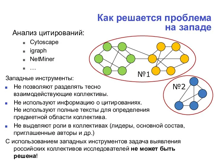 Анализ цитирований: Cytoscape igraph NetMiner … №1 Как решается проблема на