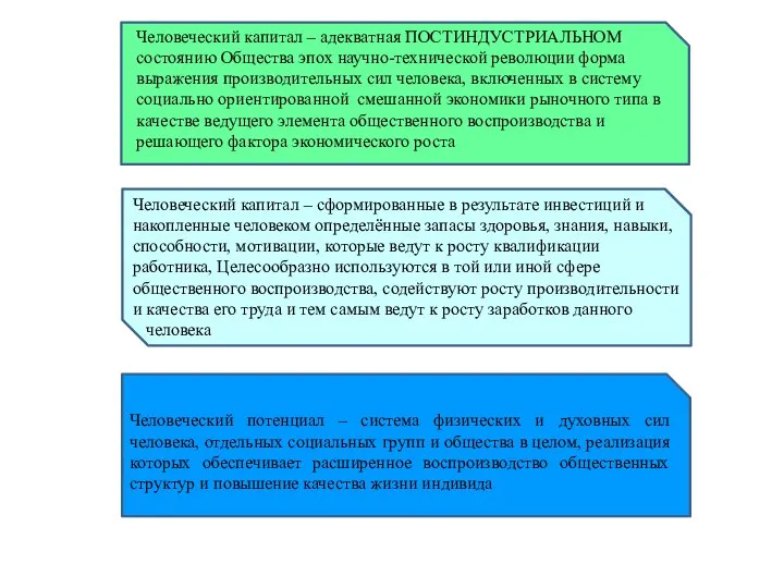 Человеческий капитал – адекватная ПОСТИНДУСТРИАЛЬНОМ состоянию Общества эпох научно-технической революции форма