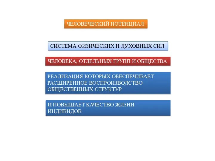 ЧЕЛОВЕЧЕСКИЙ ПОТЕНЦИАЛ И ПОВЫШАЕТ КАЧЕСТВО ЖИЗНИ ИНДИВИДОВ СИСТЕМА ФИЗИЧЕСКИХ И ДУХОВНЫХ
