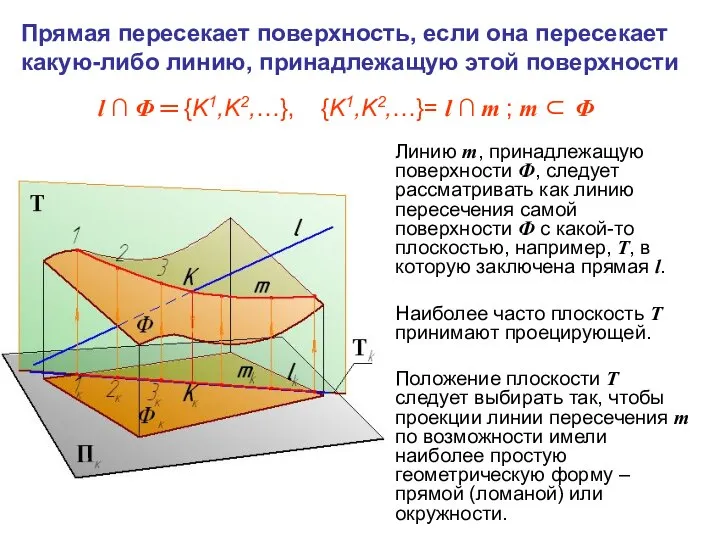 Линию m, принадлежащую поверхности Ф, следует рассматривать как линию пересечения самой