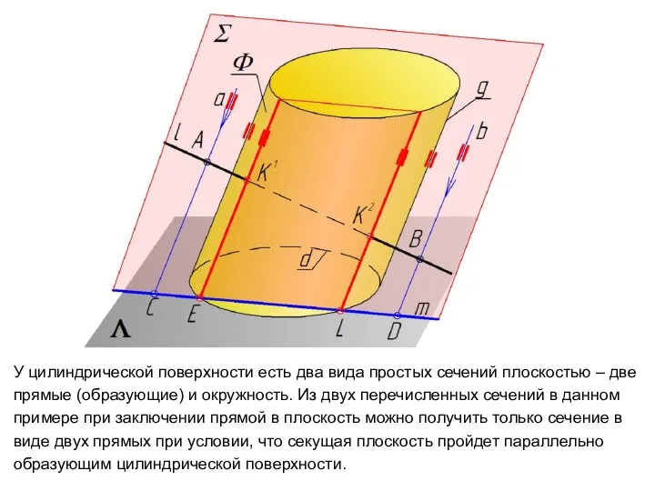 У цилиндрической поверхности есть два вида простых сечений плоскостью – две