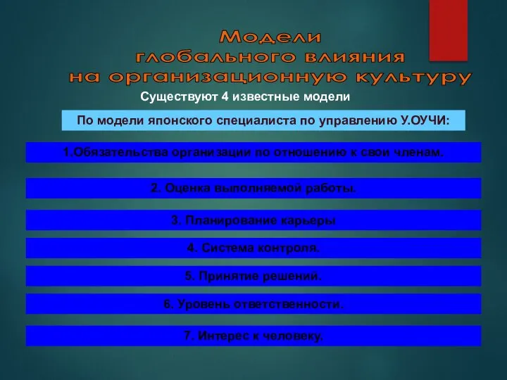 Модели глобального влияния на организационную культуру Существуют 4 известные модели По