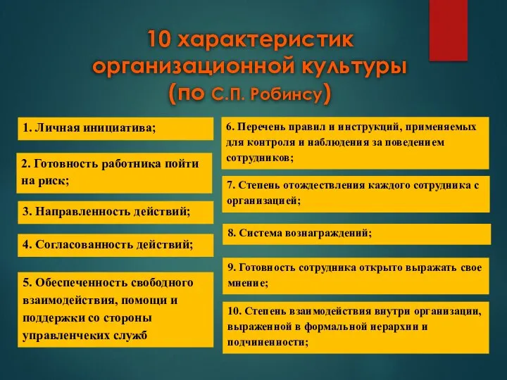 10 характеристик организационной культуры (по С.П. Робинсу) 6. Перечень правил и