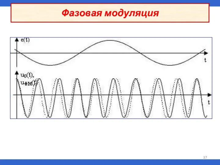 Фазовая модуляция