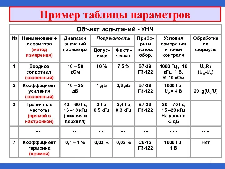 Пример таблицы параметров