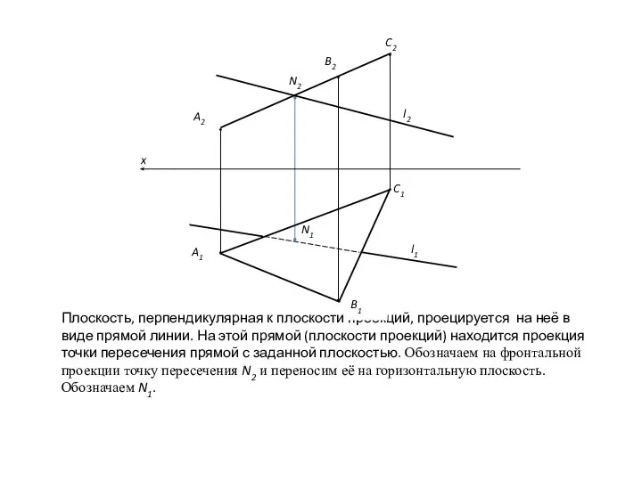 Плоскость, перпендикулярная к плоскости проекций, проецируется на неё в виде прямой