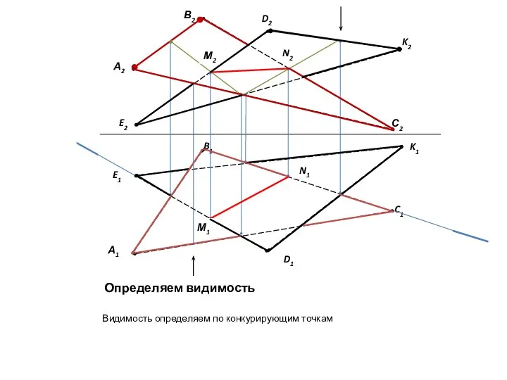 Определяем видимость Видимость определяем по конкурирующим точкам D1 N1 N2 М1 М2