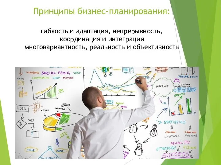 Принципы бизнес-планирования: гибкость и адаптация, непрерывность, координация и интеграция многовариантность, реальность и объективность