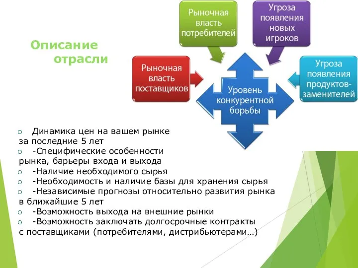 Динамика цен на вашем рынке за последние 5 лет -Специфические особенности