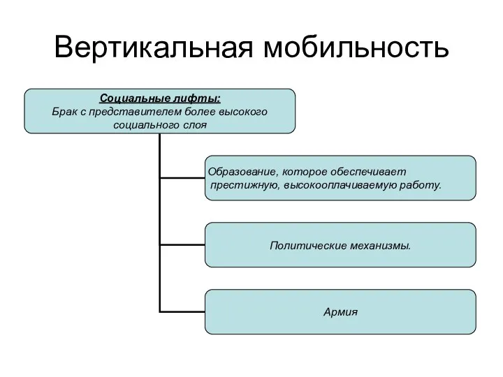 Вертикальная мобильность