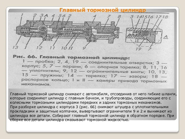 Главный тормозной цилиндр Главный тормозной цилиндр снимают с автомобиля, отсоединив от