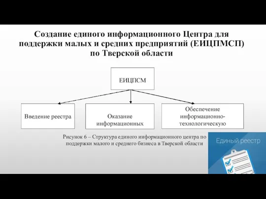 Создание единого информационного Центра для поддержки малых и средних предприятий (ЕИЦПМСП)